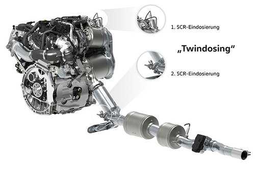 VW: Diesel-Abgasreinigung Twindosing
