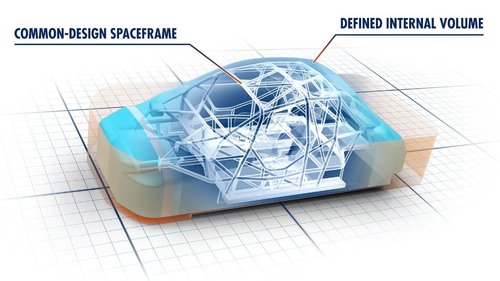 FIA stimmt Änderungen für 2027 zu Die FIA hat Feinheiten über das Chassis 2027 abgebildet