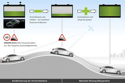 Intelligentes Hybridsystem von Mercedes 