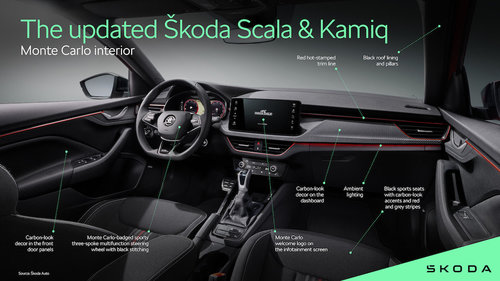 Skoda Kamiq und Skala: alle Details zum Facelift 