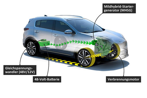 Kia setzt auf 48-Volt-Hybridisierung
