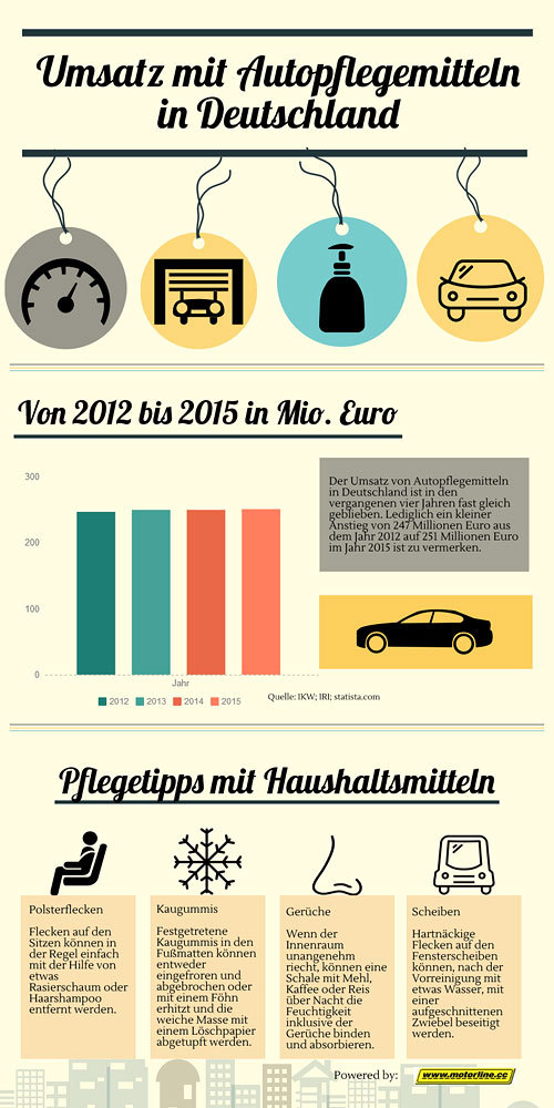 10 einfache Tricks zur Autopflege mit