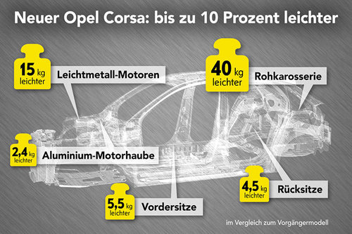 Opel Corsa 2019