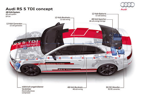 Audi forciert Umstellung auf 48-Volt-Bordnetz 