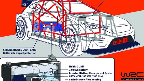 Hyundai, Toyota und M-Sport bekennen sich bis 2025 zur WRC-Hybrid-Ära In der Hybrid-Ära der WRC bleiben alle drei Hersteller an Bord