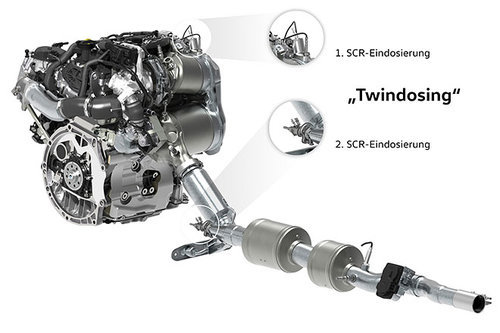 VW: Diesel-Abgasreinigung Twindosing 