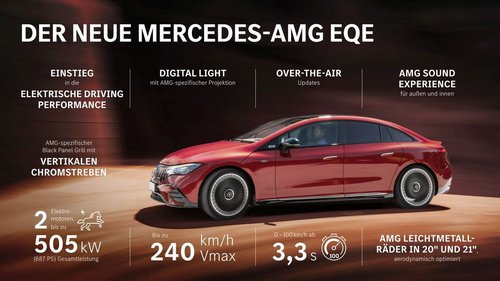 Mercedes-AMG EQE 43 und 53 vorgestellt 