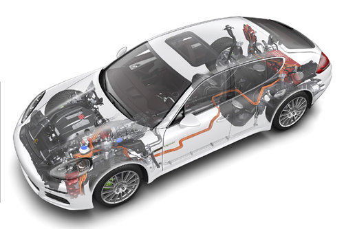 Porsche Hybridantriebe im Detail 