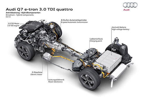 OFFROAD | Audi Q7 e-tron 3.0 TDI - schon gefahren | 2015 