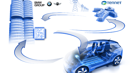 BMW & TenneT: Stützpfeiler des Stromnetzes 