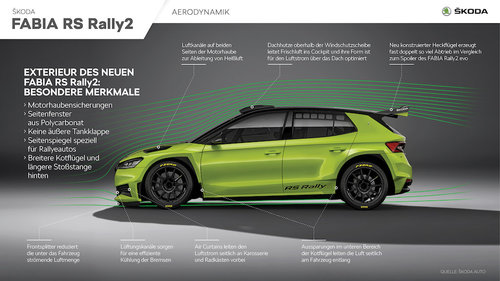 Skoda präsentiert Fabia RS Rally2 