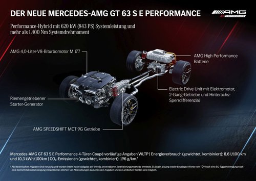 Enthüllt: Mercedes-AMG GT 63 S E Performance 