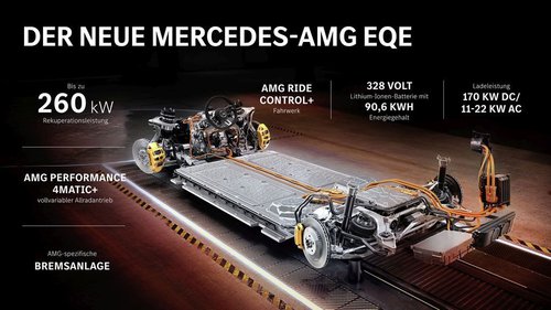 Mercedes-AMG EQE 43 und 53 vorgestellt 